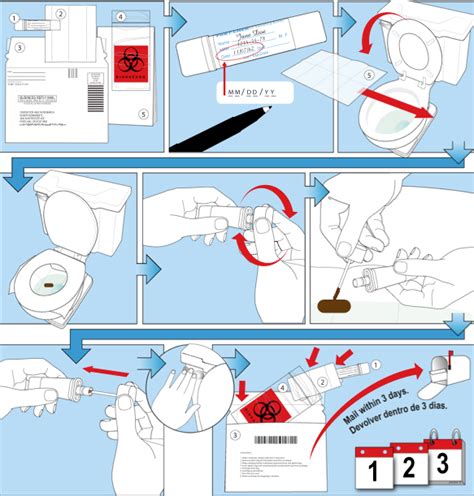 You Got What In The Mail? Home Test Boosts Colon Cancer Screening ...