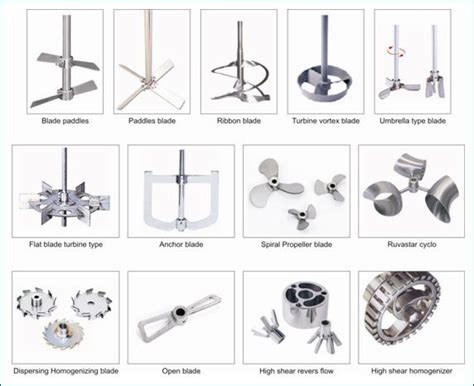 Mixing Blade Design For Metal Art