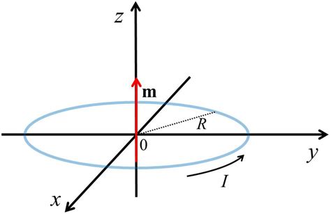 Scielo Brasil Efeitos Do Vento Solar Na Magnetosfera Terrestre Uma