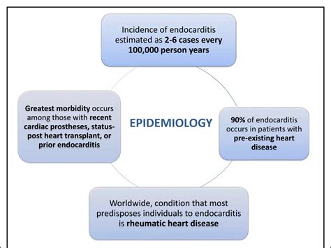 Infective Endocarditis Paediatrics Ppt