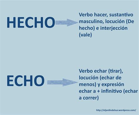 The Essential Guide To El Hecho O Echo Understanding The Difference