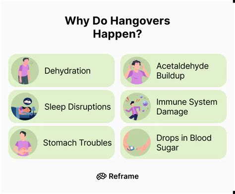 Why Do Hangovers Last As Long As They Do Reframe App