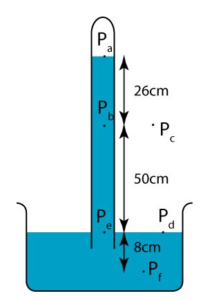 Barometer & Atmospheric Pressure | Mini Physics - Free Physics Notes