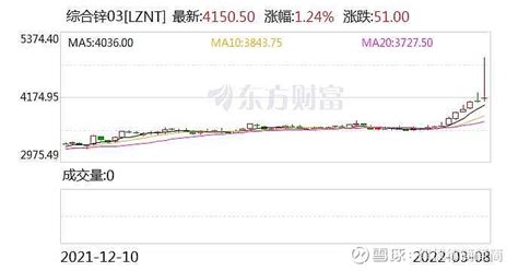 2天狂飙248 “妖镍”被暂停交易 一众品种直线跳水！超级龙头被逼仓？ 证券时报 2天狂飙248 “妖镍”被暂停交易 一众品种直线跳水