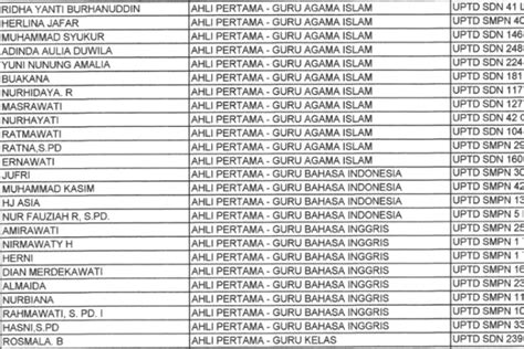 Link Pengumuman Seleksi PPPK Guru 2023 Pasca Sanggah Cek Daftar Nama