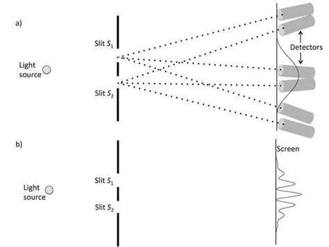 Quantum Mechanics and the Famous Double-slit Experiment