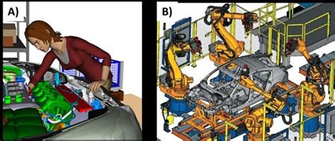 Siemens Tecnomatix Process Simulate Environment A Human Assembly