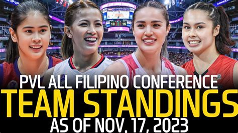 Pvl Team Standings As Of November Pvl All Filipino Conference