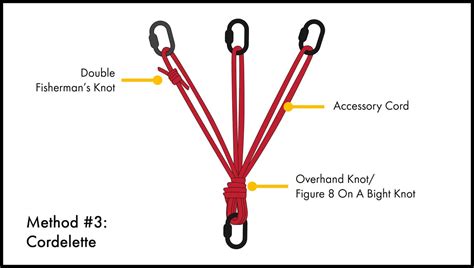 7 Ways To Set Up Top Rope Anchor Sling Static Rope Webbing Quickdraw • Climb Tall Peaks