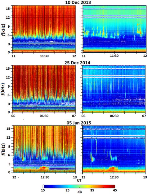 Examples Of 1 H Dynamic Spectrograms 0 16 Khz Of Non Filtered Left Download Scientific