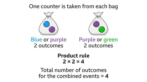 Probability Of Combined Events KS3 Maths BBC Bitesize BBC Bitesize