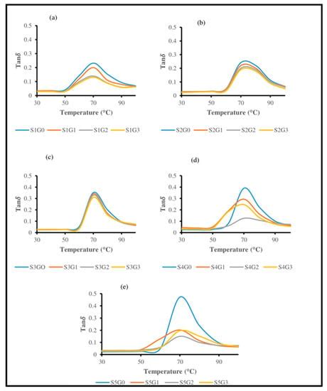 Polymers Special Issue Thermal Analysis Of Polymer Materials