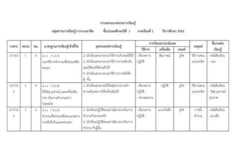 การออกแบบหน่วยการเรียนรู้ วิธีการสร้างสถานการณ์การเรียนรู้ที่น่าตื่นเต้น