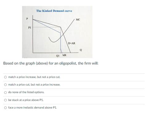 Solved The Kinked Demand Curve P Mc P1 D Ar Qi Mr Based On