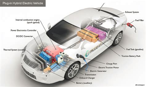 Internal Combustion Engine Based Powertrain Technologies Assessment