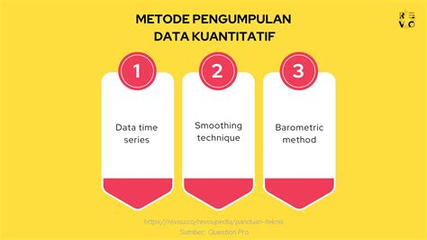 Metode Pengumpulan Data Jenis Dan Langkah Langkah 2024 RevoU