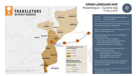 Mozambique Cyclone Idai - Crisis Language Map - Translators without Borders