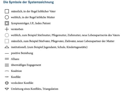 Vorlesung Systemische Therapie Karteikarten Quizlet