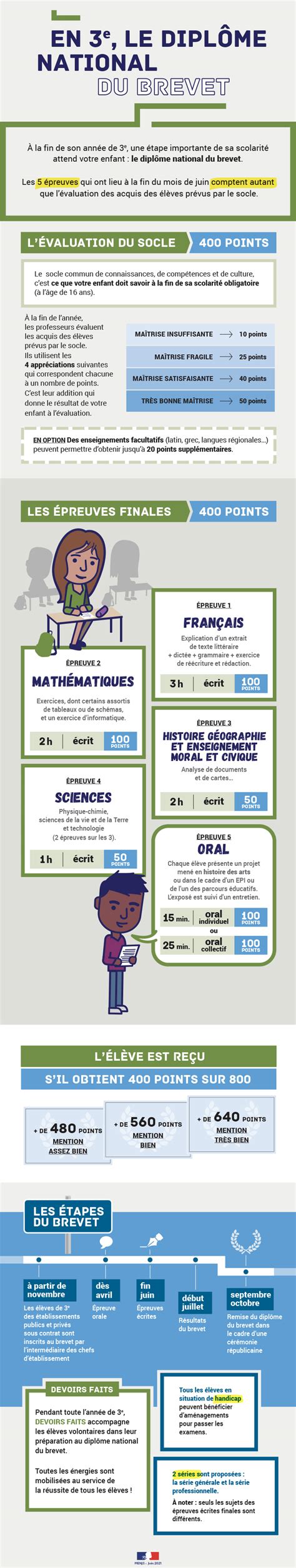 Les Comp Tences Du Socle Commun Et Le Dnb Coll Ge Jean Rostand