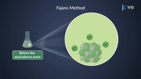 Precipitation Titration Endpoint Detection Methods Analytical