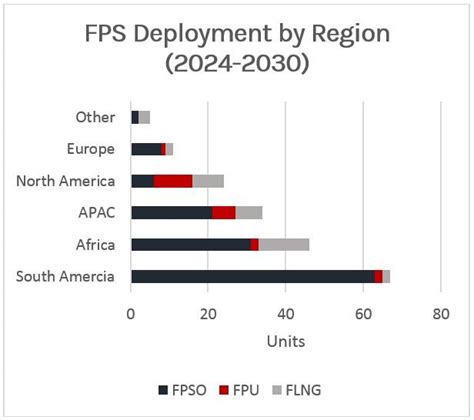 Floating Production A Growing Segment In Transition