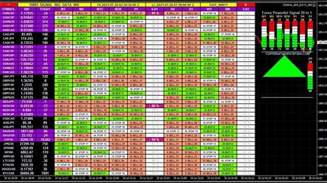 Live Forex Trading Signals Buy Sell Analysis Dashboard Youtube