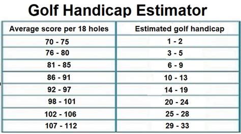 What Is A Handicap In Golf – How To Get One For Beginners & Complete ...