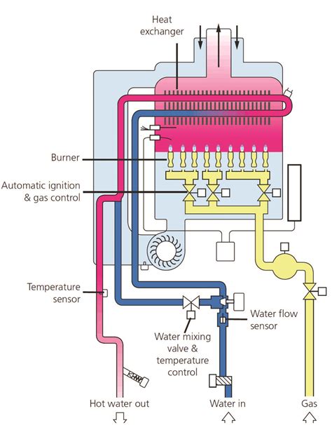 Module Controlling Legionella In Potable Hot Water Systems In