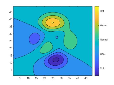 Colorbar Showing Color Scale Matlab Colorbar Mathworks United Kingdom