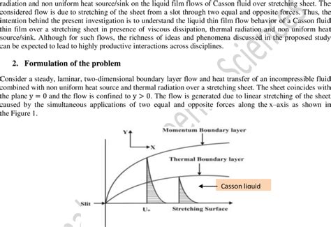 Schematic representation of the flow diagram. | Download Scientific Diagram