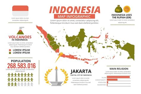 Free Vector Flat Indonesia Map Infographic Template