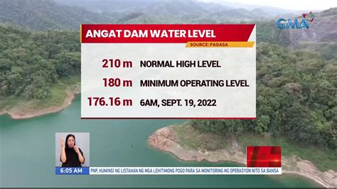 Angat Dam Water Level Ub Youtube