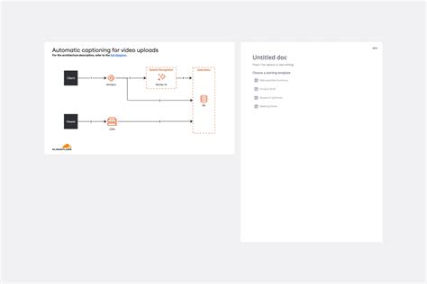 Cicd Pipeline Diagram Template Miro