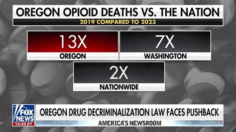Las Muertes Por Opiáceos En Oregón Se Multiplican Por 13 Tras La Ley De Despenalización De Las