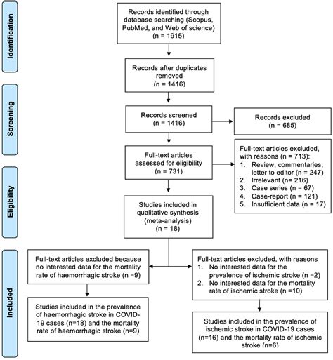 Hemorrhagic Stroke Pathophysiology