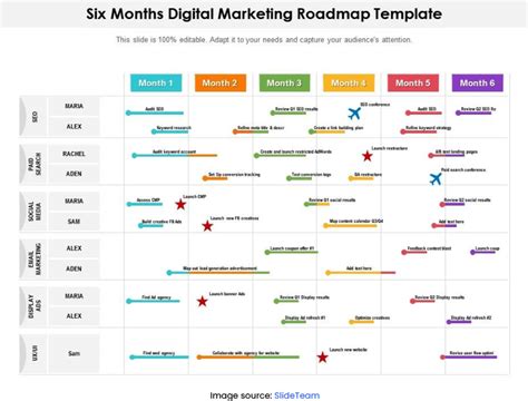 Marketing Roadmap 7 Steps To Create A Marketing Roadmap