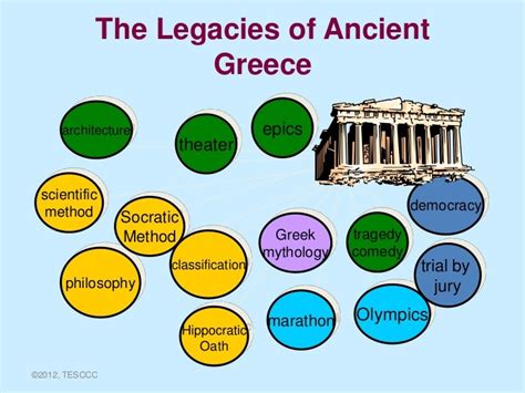 Legacies Of Ancient Greece