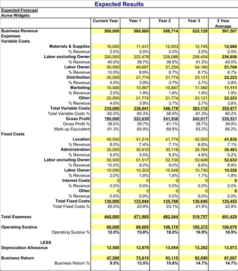 Fixed And Variable Expenses Budget