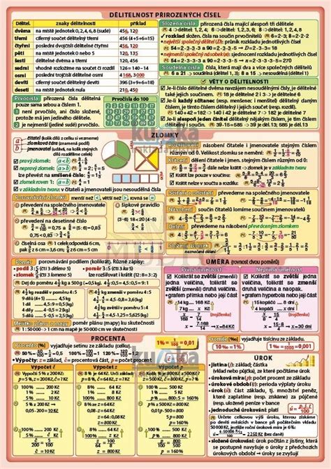 Velký přehled matematiky pro ZŠ