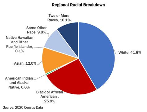 Metropolitan Washington Is Growing Steadily And More Diverse News