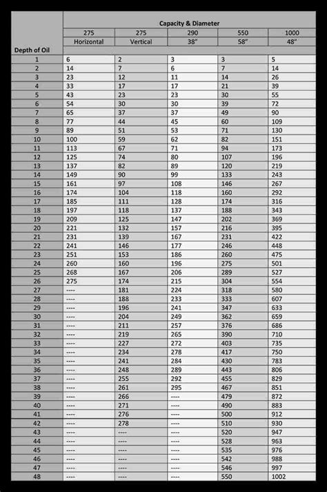 oil tank capacity charts