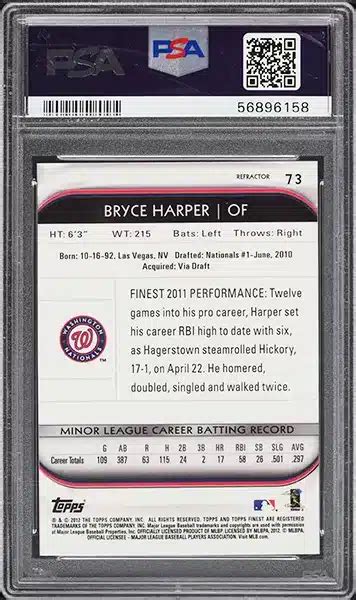 15 Bryce Harper Rookie Card List to buy now!