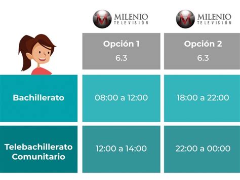 Consulta Los Horarios Y Canales Del Programa Aprende En Casa Ii