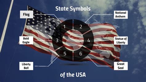 State Symbols by Anna Halyts on Prezi