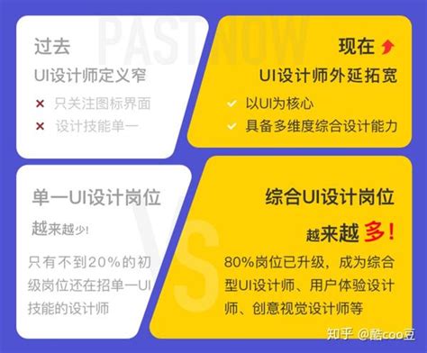 学UI设计打算参加UI培训班或自学都应知道这些事 知乎