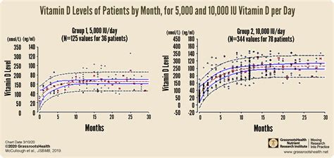 No Toxicity Seen With 5 000 To 50 000 Iu Vitamin D Per Day