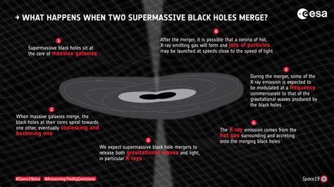 What Is A Supermassive Black Hole Solve The Mystery Astronomy Explained