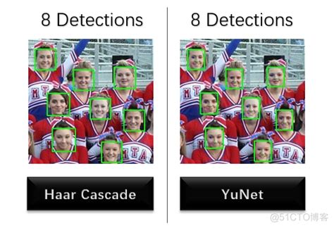 Opencv人脸检测：级联分类器与yunet效果对比color Space的技术博客51cto博客