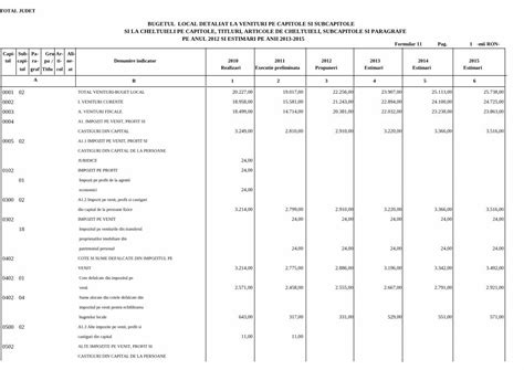 PDF BUGETUL LOCAL DETALIAT LA VENITURI PE MENIURI DOCUMENTE SI LA