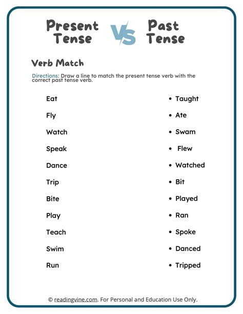 Verb Tenses Worksheets Definition Examples Readingvine